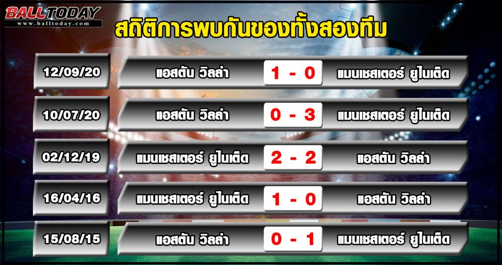 วิเคราะห์ฟุตบอลรายการ  พรีเมียร์ลีกอังกฤษ  แมนเชสเตอร์ ...