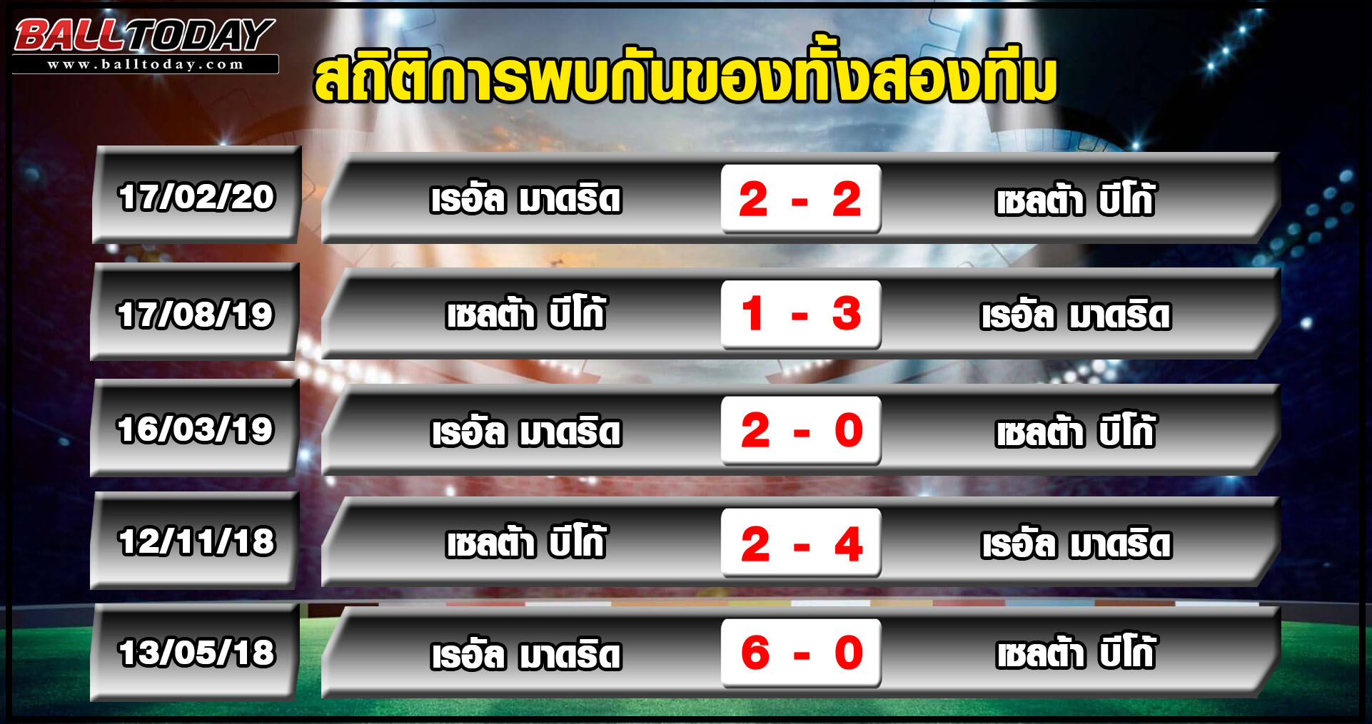 วิเคราะห์ฟุตบอลรายการ  ลาลีกา สเปน  เรอัล มาดริด VS เซล ...